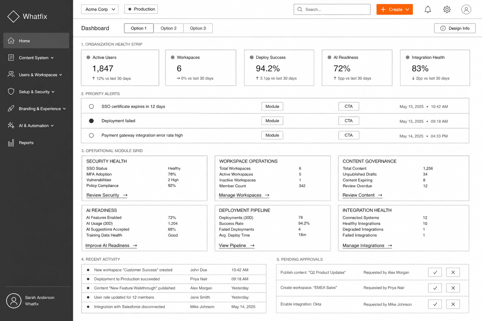 Direction 01 — KPI card grid. A summary-tiles approach to the governance home, rejected as too reporting-led.