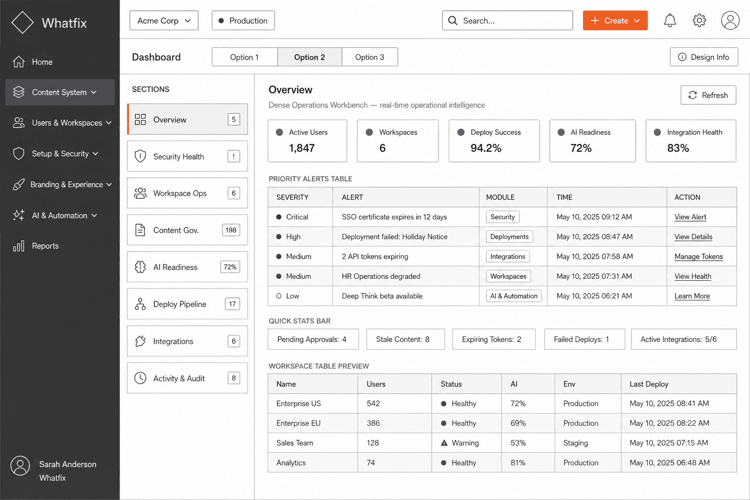 Admin dashboard — sectioned-workbench direction. A page organised by area of administration.