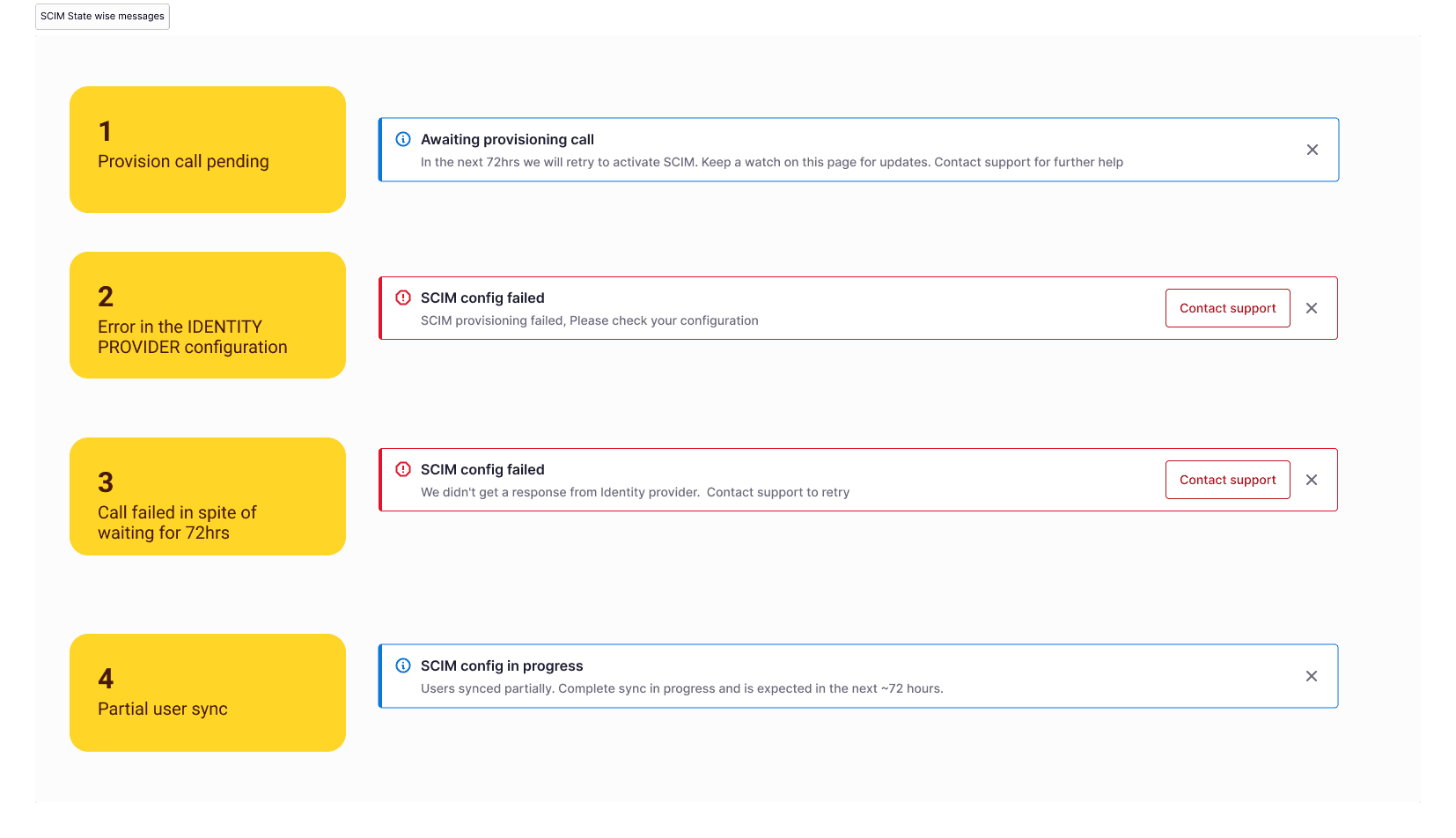 SCIM state-wise messages — the operational guidance shown for each connection state, inline on the setup page.